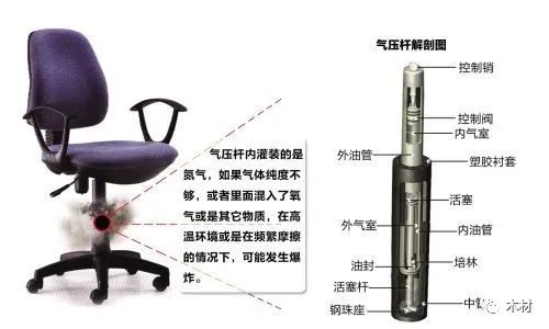 升降辦公椅不能升降？升降辦公椅的升降方法