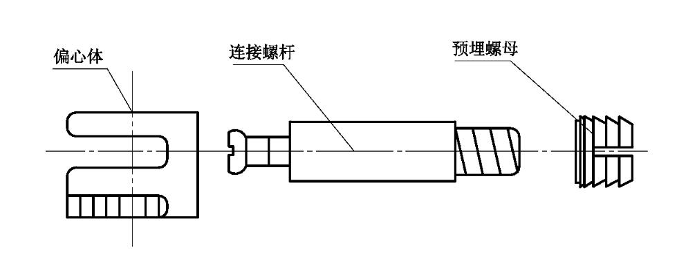 ?家具用連接件術(shù)語和定義以及分類