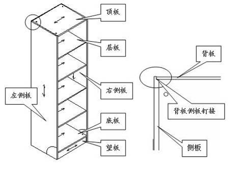 辦公家具結(jié)構(gòu)圖