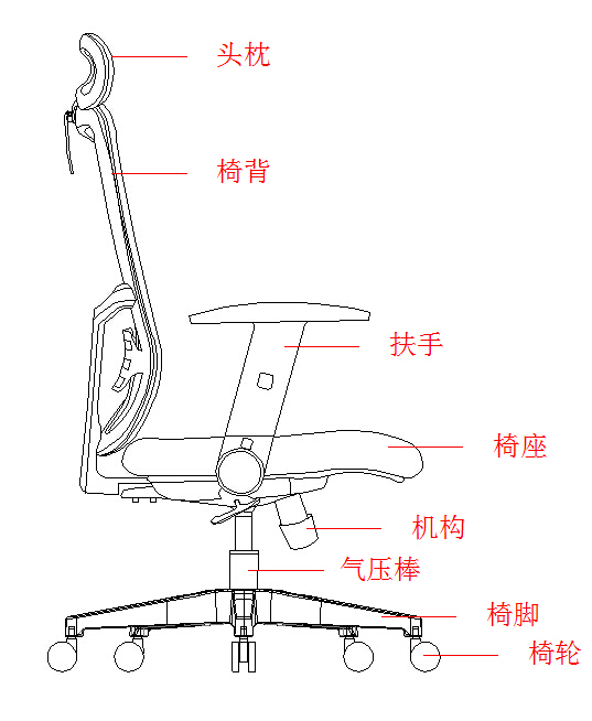 辦公座椅機(jī)構(gòu)圖