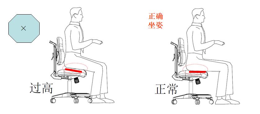 座椅高度對人的影響