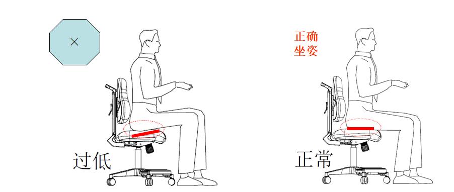 座椅高度對人的影響