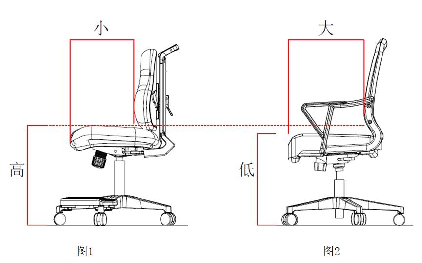 座椅高度對人的影響