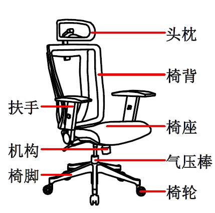 人體工學(xué)椅結(jié)構(gòu)圖