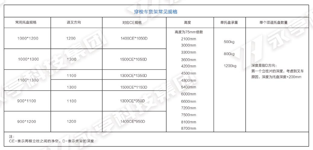 穿梭車式貨架常見(jiàn)規(guī)格